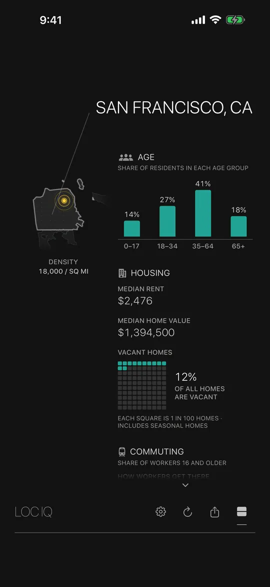 San Francisco details: residents by age group as columns, median rent and median home value, vacant homes as a grid of squares, and commuting