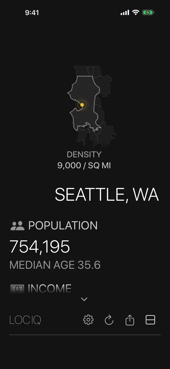 Seattle, WA at the largest text size: a density of 9,000 per square mile, and a population of 754,195 with a median age of 35.6, in large type