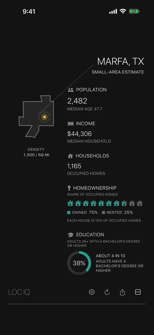 Marfa, TX, labeled SMALL-AREA ESTIMATE: population 2,482, median household income $44,306, 1,165 households, 75% of homes owned, and 38% of adults with a bachelor's degree