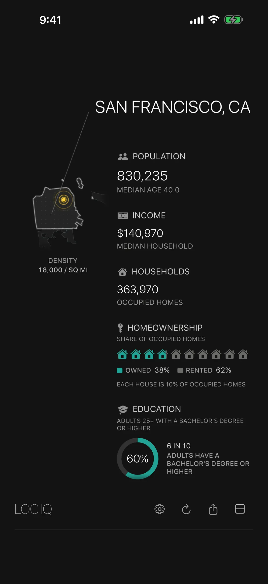 LOC IQ on iPhone showing San Francisco, CA: population 830,235, median household income $140,970, and 363,970 households, beside the city's outline and a density of 18,000 per square mile