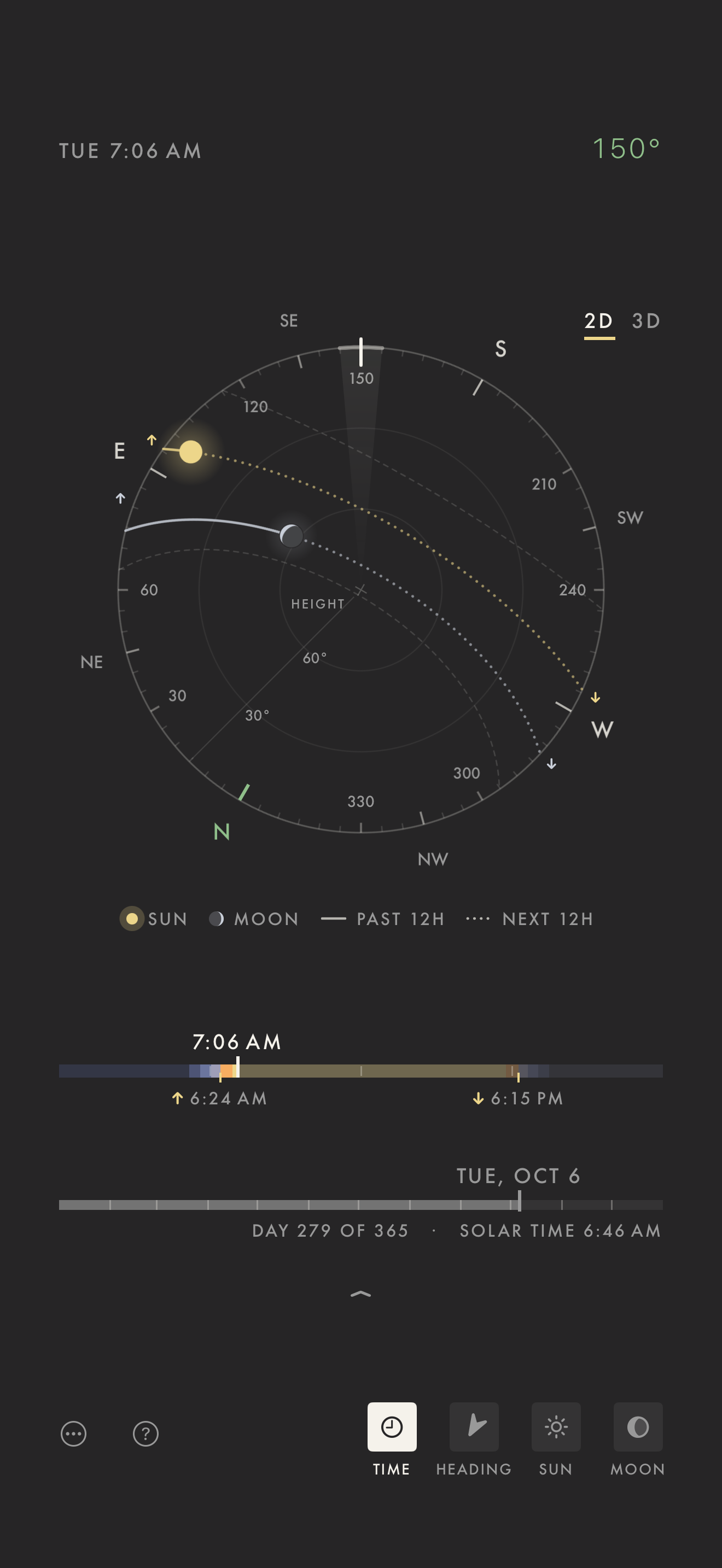 The sky dial with the sun just up in the east and the moon high, and the time and date marked on bars of the day and the year