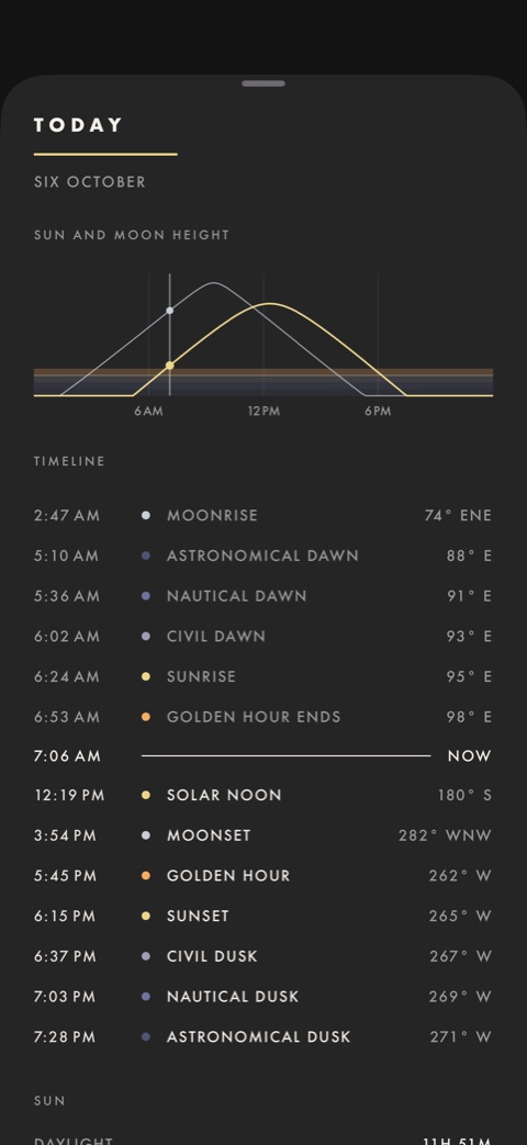 The Today sheet: the sun's and moon's height through the day over a timeline from moonrise to astronomical dusk